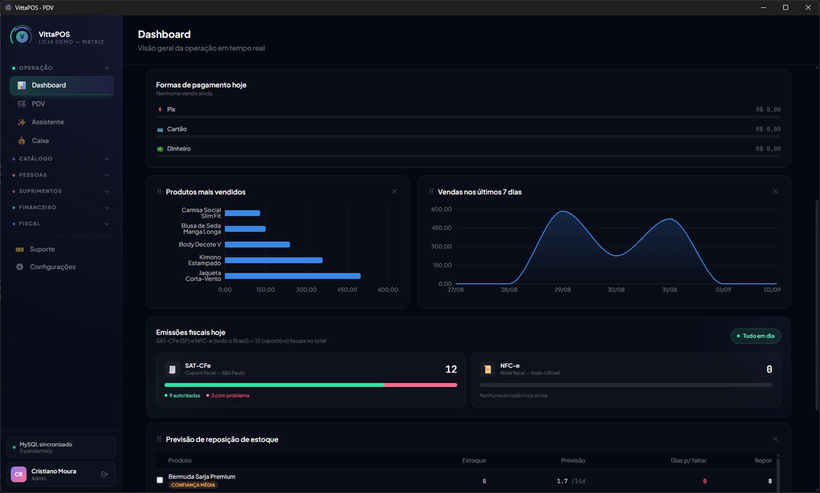 Dashboard do VittaPOS mostrando vendas do dia, produtos mais vendidos, emissões fiscais e previsão de reposição de estoque